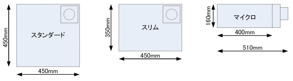 互換ブースを設置する前の必要設置スペースの確認方法です。