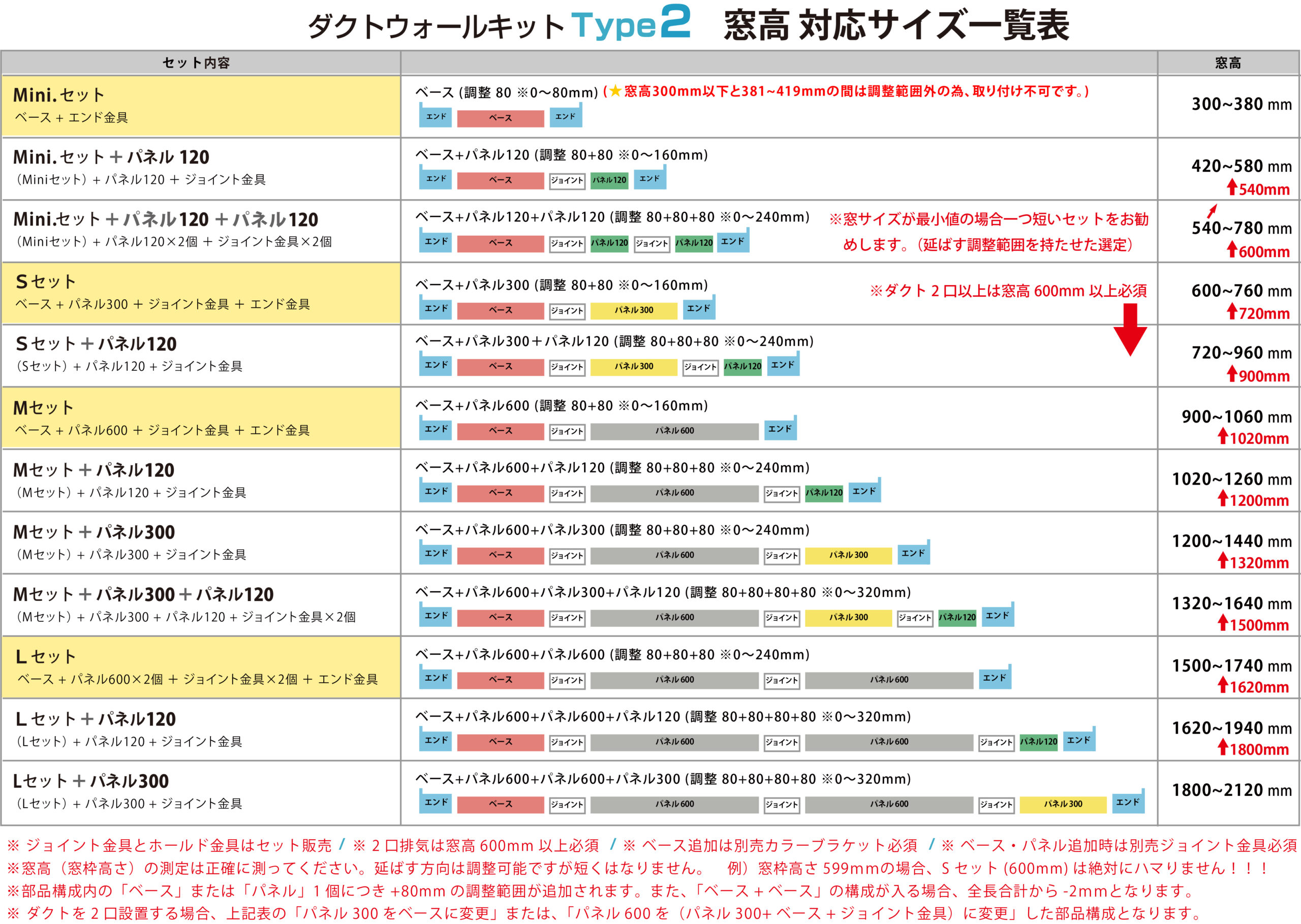 ダクトウォールキットType2窓高対応一覧表